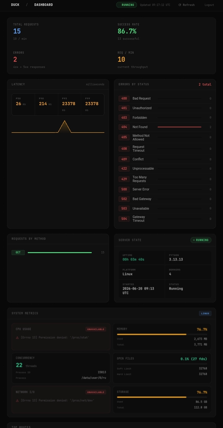 Dashboard